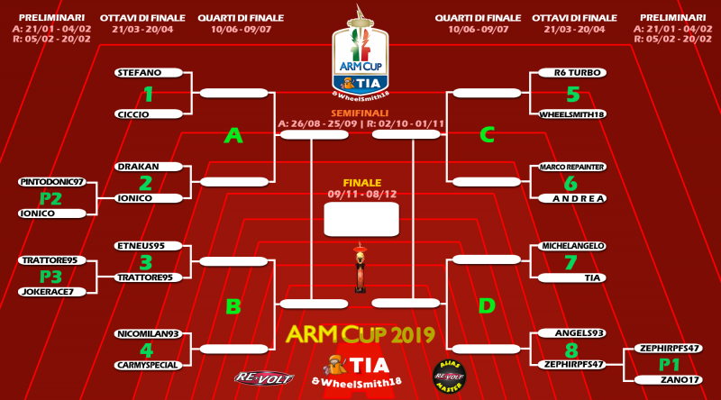 ARM Cup tabellone 2019 - Ottavi di finale