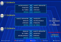 Serie ARM 2019 - Giornata 1, 2, 3