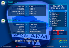 Serie ARM 2021 - Giornate 3&4