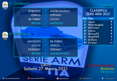 Serie ARM 2021 - Giornate 5&6