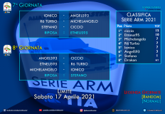 Serie ARM 2021 - Giornate 7&8