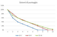 sistemi punteggio