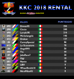 Classifica Rental