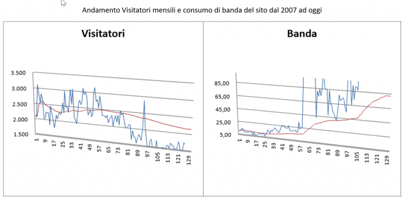 Forum Graph1