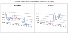 Forum Graph1