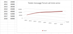 Forum Graph2