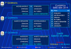 Serie ARM 2019 - Giornata 7, 8, 9 + Classifica attuale