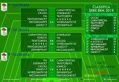 Serie BRM 2019 - Giornata 7, 8, 9 + Classifica attuale