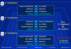 Serie ARM 2019 - Giornata 4, 5, 6