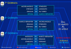 Serie ARM 2019 - Giornata 7, 8, 9