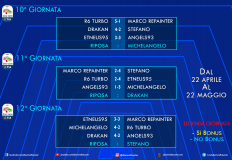 Serie ARM 2019 - Giornata 10, 11, 12