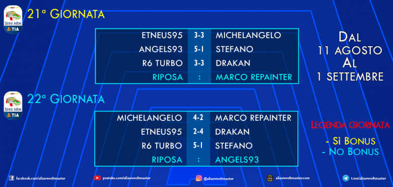 Serie ARM 2019 - Giornata 21, 22