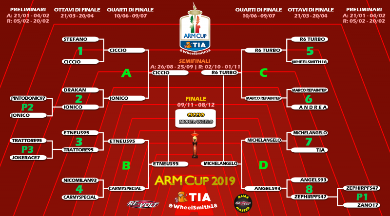 ARM Cup 2019 - Tabellone Finale